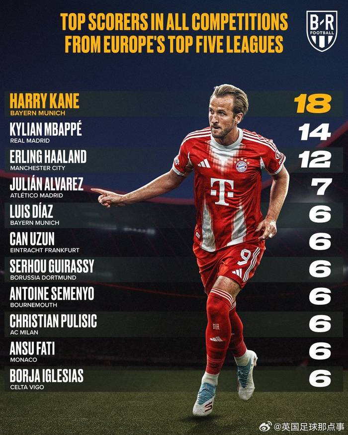 包含曼城血洗英格兰,哈里·凯恩关键制胜的词条 包含曼城血洗英格兰,哈里·凯恩关键制胜的词条